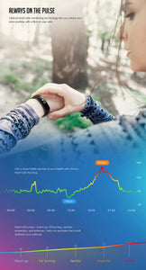 Heart Rate Smart Wristband